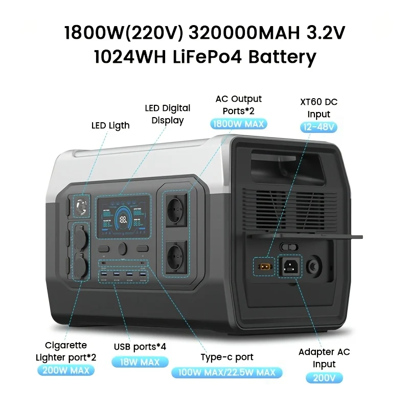 Draagbare Power Station – Stroomvoorziening – Noodstroom – Camping Accu – Mobiele Energie – 1024Wh LiFePO4 Batterij – 1800W Output Met UPS Functie