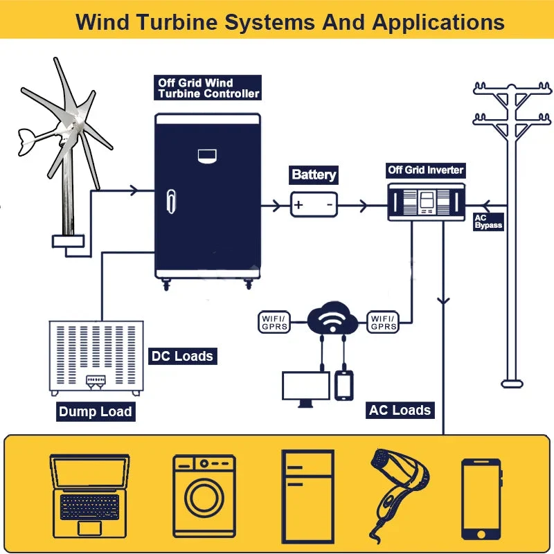 Windturbine - Windmolen - Windturbine Generator - Windenergie - 5000W - 12V - met Off Grid Systeem - 6 Messen - Stille en Efficiënte Energieoplossing - voor Thuisgebruik en Autonome Installaties