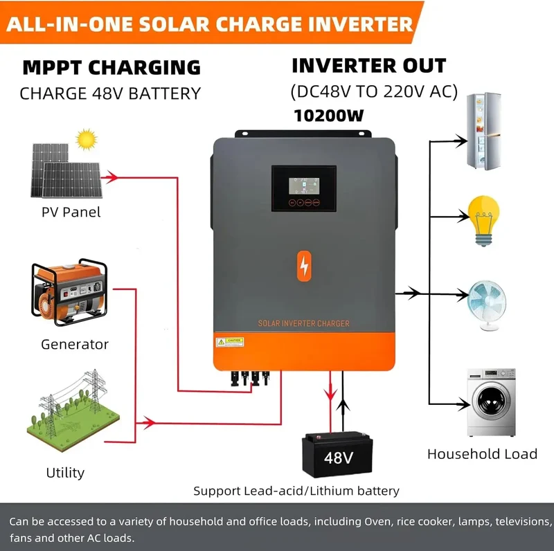 Hybride Zonnestroomomvormer – Zonnepaneel Omvormer – On-Grid Omvormer – Off-Grid Omvormer – 10,2 kW Vermogen – Dual MPPT Technologie – Pure Sinusgolf