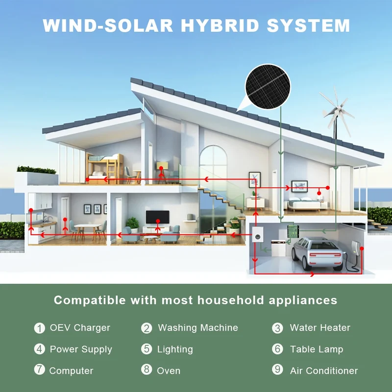 Windturbine – Duurzame Energie – Windgenerator – 6-Bladig – 1000W Vermogen – Glasvezel Basalt Bladen - 12V - Off-grid systeem