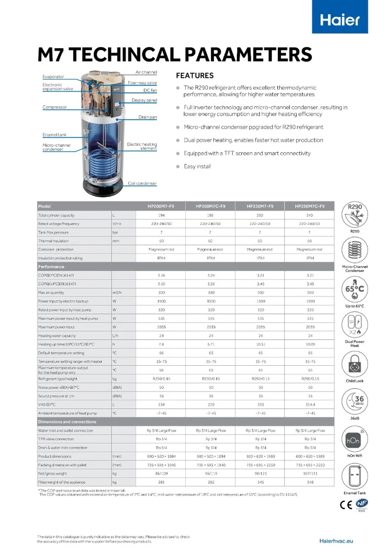 Haier Warmtepomp Boiler 250 liter A+ R290 (KA28674-€725)